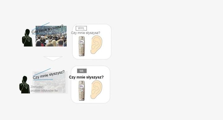 TELEFON PANASONIC KX-TGE210PDN zdjęcie 9