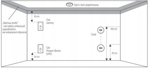 Czujnik czadu i gazu ziemnego 2w1Eura CGD-50A2 na Arena.pl