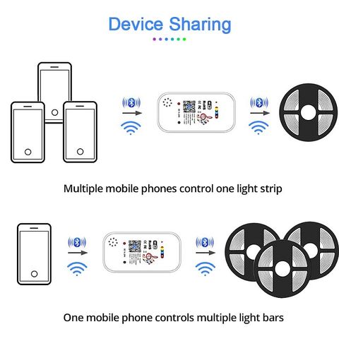 2*Taśma Smart Led 5050 Rgb 2*5M/12V Kontroler Muzyki Bluetooth na Arena.pl