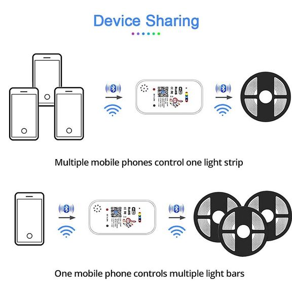 2*Taśma Smart Led 5050 Rgb 2*5M/12V Kontroler Muzyki Bluetooth zdjęcie 6