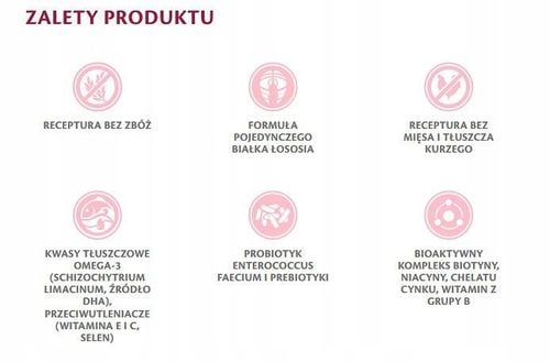 BRIT Veterinary Diets Dog Hypoallergenic karma sucha 2 kg na Arena.pl