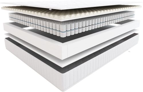 Materac Sprężynowy Hilding Zorba 80x200 Silver na Arena.pl