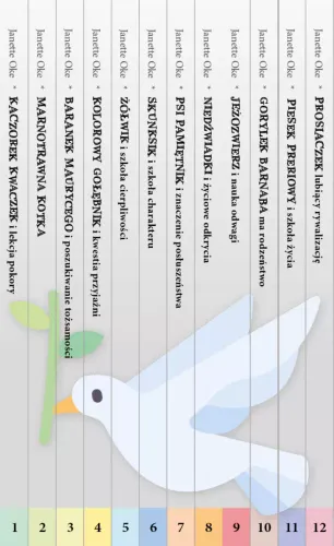 Gorylek Barnaba przestaje być najmłodszy na Arena.pl