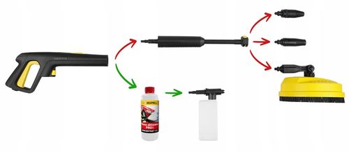 MYJKA CIŚNIENIOWA STANLEY 2500W 285ewBAR NA DYSZY ALU POMPA +5l płynu patio na Arena.pl