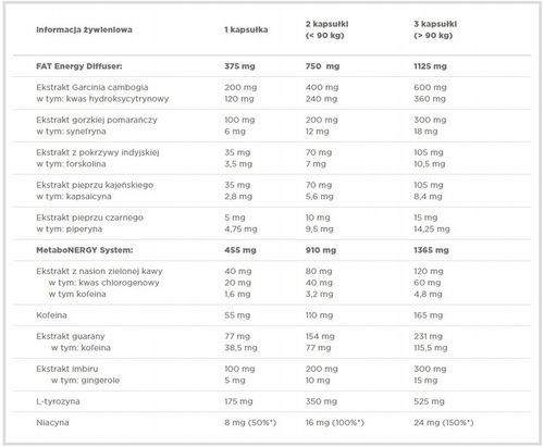 Olimp THERMOSTIM HARDCORE 60 kaps SPALACZ TŁUSZCZU REDUKCJA TERMOGENEZA na Arena.pl