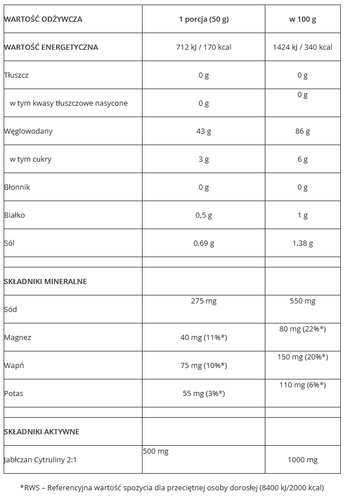 7Nutrition - Carbo Gold 1 kg - cytrynowy na Arena.pl