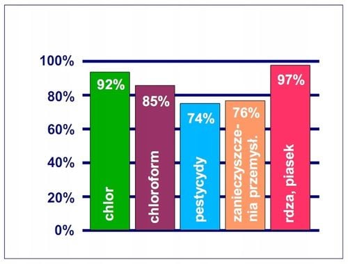 Filtr do wody- 4 x oryginalny wkład INSTAPURE R2 na Arena.pl