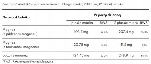 Taurynian, jabłczan magnezu w proszku LABS212 94 g na Arena.pl