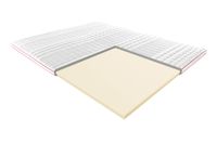 Materac nawierzchniowy Janpol POSŁANIOWY TERMOELASTYCZNY 180x200x5cm