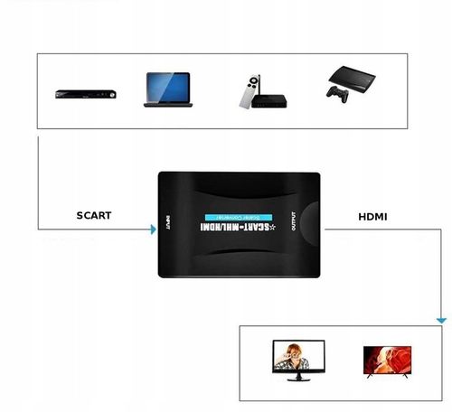 KONWERTER ADAPTER SCART DO HDMI + ŁADOWARKA USB na Arena.pl