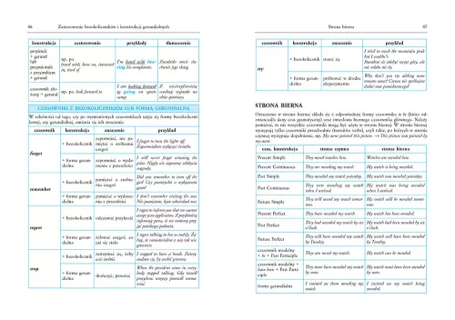 Tablice. Język Angielski na Arena.pl