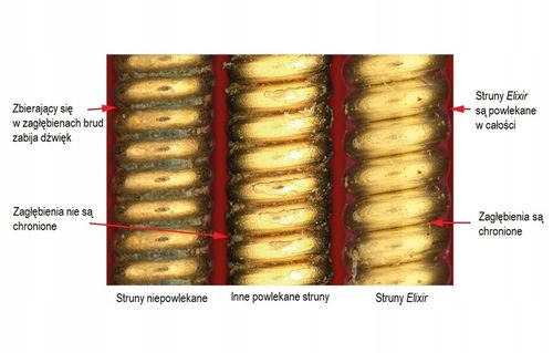 ELIXIR NanoWeb Phosphor Bronze Extra Light 10-47 struny do gitary akustyczn na Arena.pl