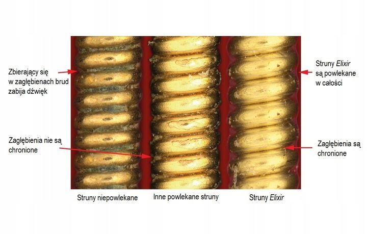 ELIXIR NanoWeb Phosphor Bronze Extra Light 10-47 struny do gitary akustyczn zdjęcie 3