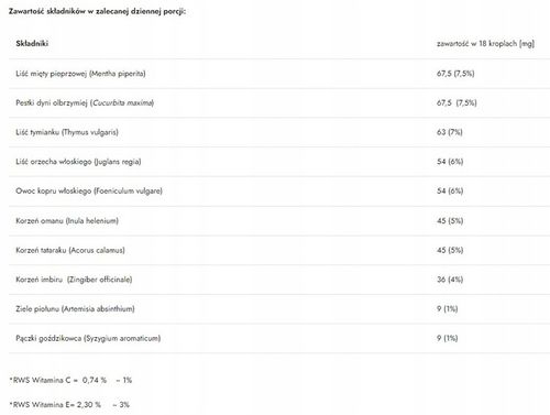 VERMIS JUNIOR Krople 50ml na pasożyty, oczyszczani na Arena.pl