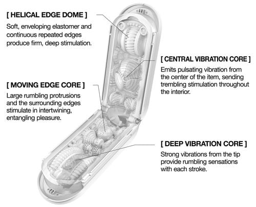 masturbator flip zero electronic vibration white tenga na Arena.pl