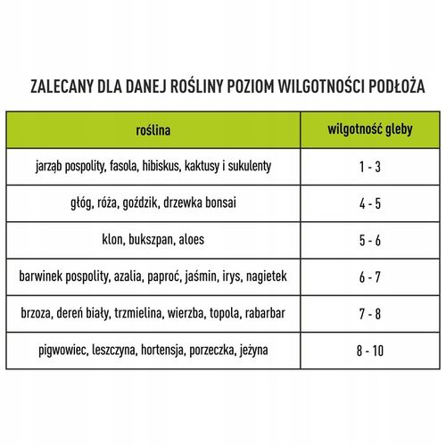 TESTER PODŁOŻA GLEBY PH WILGOTNOŚĆ NASŁONECZNIENIE TEMPERATURA 4w1 na Arena.pl