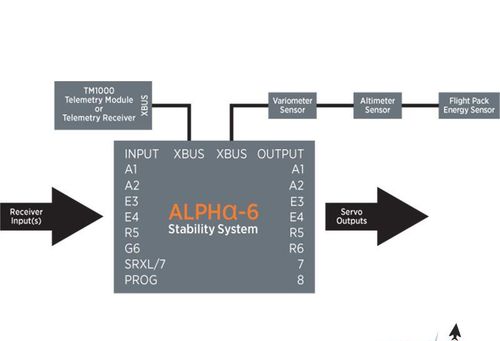 Spektrum System stabilizacji Alpha-6 AS3X na Arena.pl