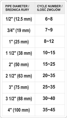 nić do uszczelniania gwintów 150m - yt-29222 na Arena.pl