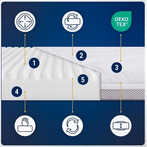 Materac do Chicco Next2Me Magic GRUBY Materac do Chicco Next2Me Dream 82x50 na Arena.pl