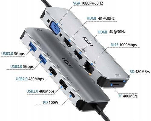 Mocna Stacja dokująca na dwa monitory z HDMI i USB-C 3.0 do podłączenia na Arena.pl