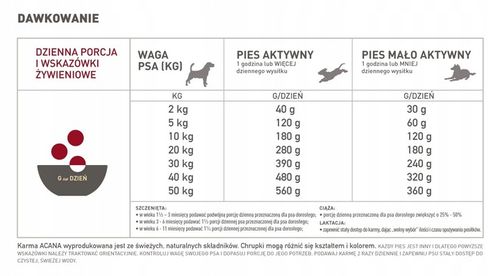 ACANA RED MEAT Naturalna karma JAGNIĘCINA WOŁOWINA WIEPRZ Warzywa 14,5kg na Arena.pl