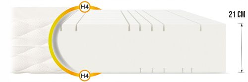 Materac piankowy PROFILOWANY 180 x 200 x 21 PIANKA POLIURETANOWA H4 na Arena.pl