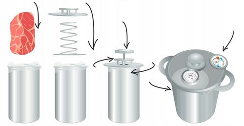 Szynkowar 1,5kg Z GARNKIEM W PŁASZCZU wodnym na Arena.pl