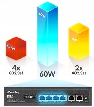 SWITCH LANBERG 4X 100MB POE+/2X RACK 60W 10' 19' na Arena.pl