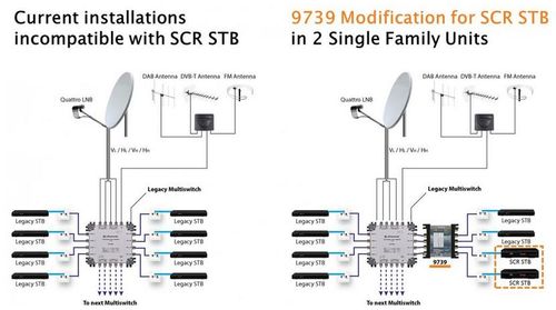 Multiswitch Unicable II Johansson 9739 - 4/2 na Arena.pl