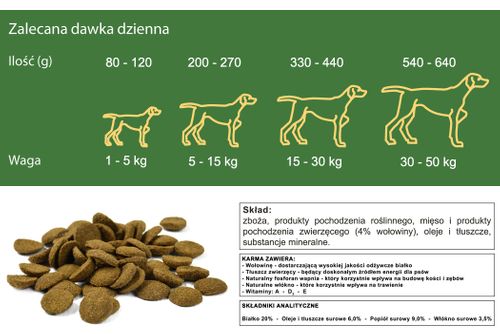 SUCHA KARMA DLA PSA 30KG + MISKA MAKARON na Arena.pl