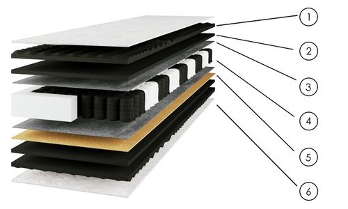 MATERAC 160x200 KONIEC Z BÓLEM PLECÓW BESTSELLER ULGA DLA KRĘGOSŁUPA na Arena.pl