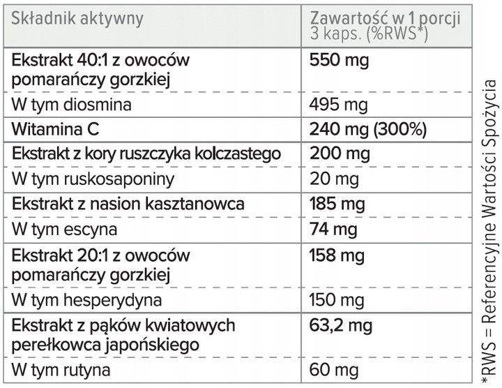 Proton Labs Cyclo 6 FORTE żylaki pajączki hemoroidy zdjęcie 5