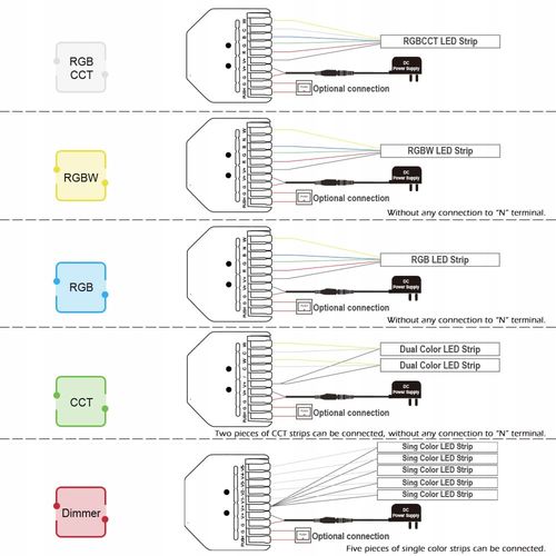 Mini Kontroler 5w1 do Taśm i Pasków LED RGB CCT ZigBee TUYA Home Assistant na Arena.pl