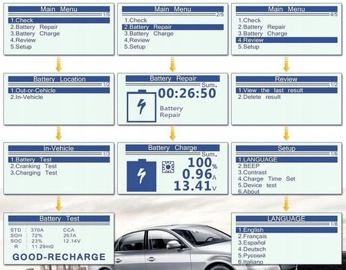 TESTER DO AKUMULATORÓW PROSTOWNIK B310 12V 24V 10A na Arena.pl