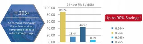 Rejestrator IP NVR4216-EI WizSense Analityka 16 kanałowy do kamer DAHUA na Arena.pl