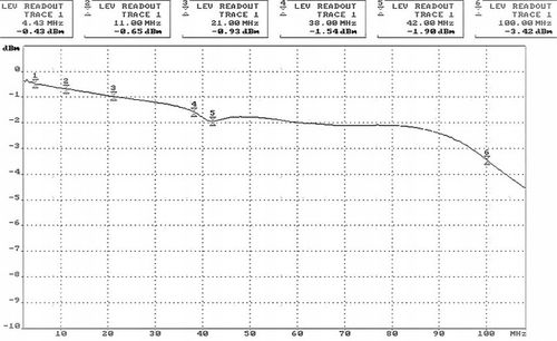 TRANSFORMATOR WIDEO KPL KG-202P KABEL/2 na Arena.pl