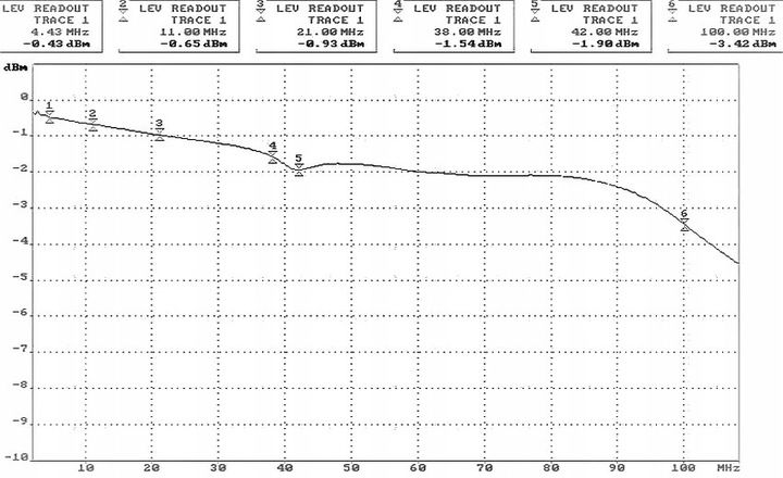 TRANSFORMATOR WIDEO KPL KG-202P KABEL/2 zdjęcie 8