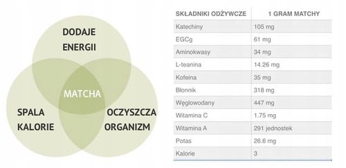 Certyfikowana Japońska Matcha Premium 100g na Arena.pl