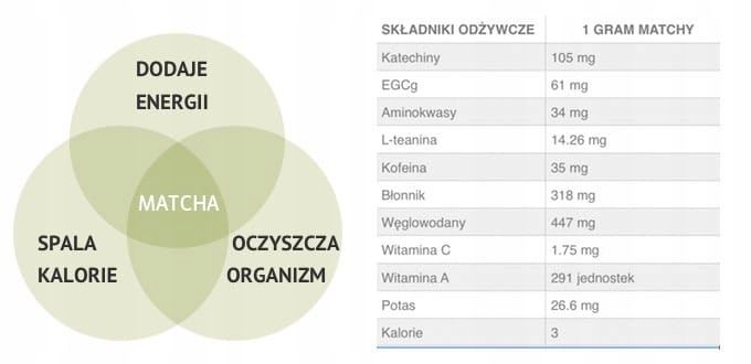 Certyfikowana Japońska Matcha Premium 100g zdjęcie 6