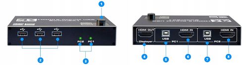Switch KVM USB + HDMI 2/1 Spacetronik SPH-KVM22 na Arena.pl