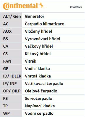 ZESTAW ROZRZADU CONTINENTAL CTAM CON na Arena.pl