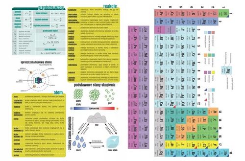 Komplet zestaw 10 zeszytów SEBIT ściąga kolor A5/60k kl 7-8 na Arena.pl