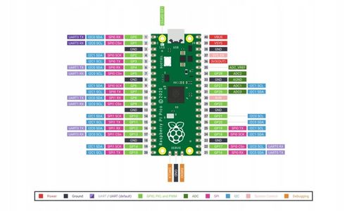 Raspberry Pi Pico na Arena.pl