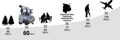 KOMPRESOR BEZOLEJOWY SPRĘŻARKA SEPARATOR 50L CICHY 60dB Majster Polska 0064 na Arena.pl