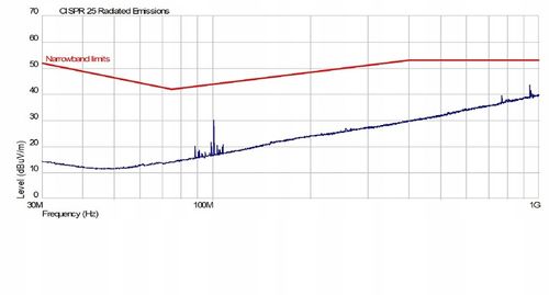 MODUŁ ŚWIATEŁ DŁUGICH DZIENNYCH DRL Dzienne na Arena.pl