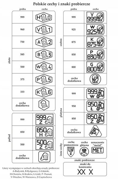 Pierścionek Srebrny 925 Regulowany Pies Jamnik Czarne Złoto Srebro 925 zdjęcie 5