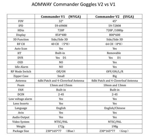 Gogle Aomway Commander V2 na Arena.pl