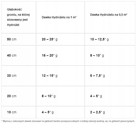 Hydrogel preparat magazynujacy wodę do roślin doniczkowych zdjęcie 2