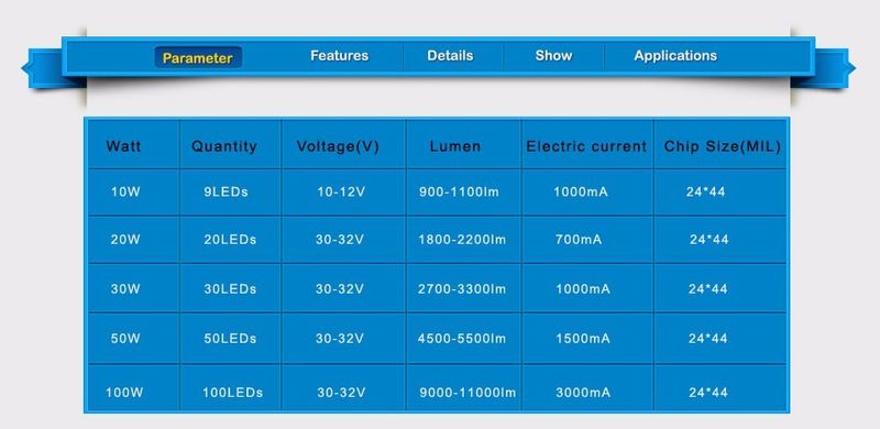 Dioda led moduł COB 100w ciepła lub zimna do halogena. zdjęcie 5
