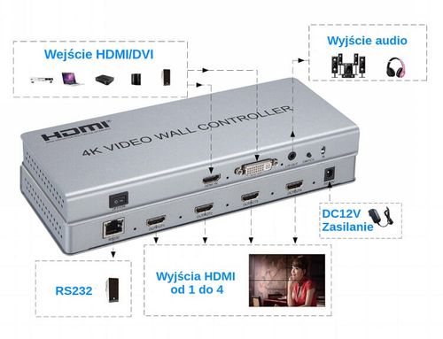Kontroler ściany Video Wall Controller SPH-VW22CIR na Arena.pl